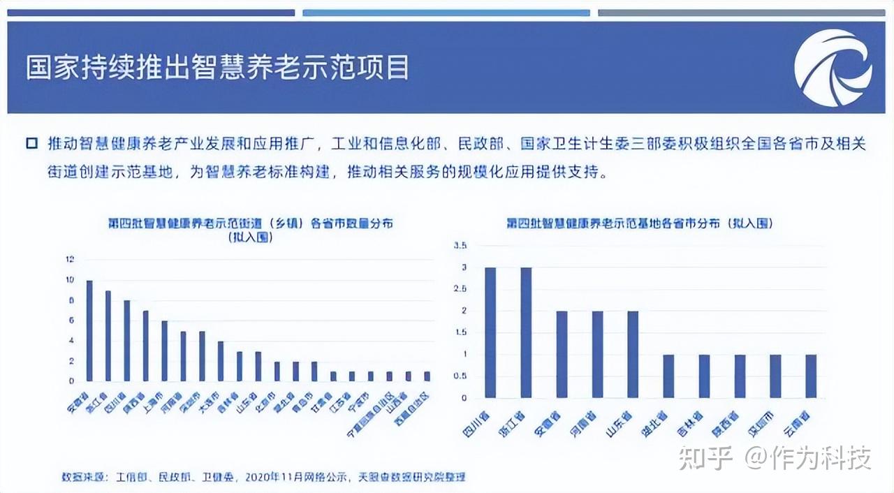 智慧互联网地产风向标准的简单介绍 智慧互联网地产风向标准的简单介绍