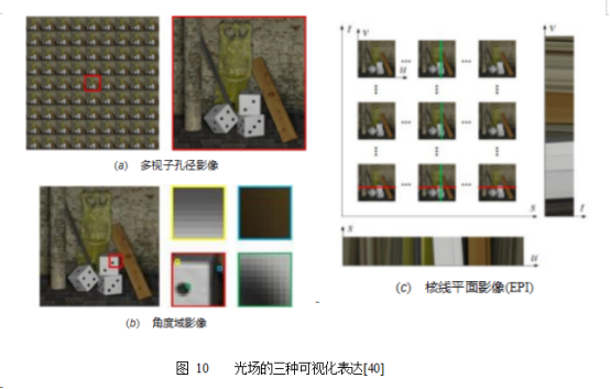光场相机三维重建研究进展与展望 - 知乎