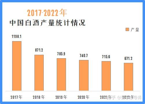 白酒销售额排名(白酒销售额排名前10名)