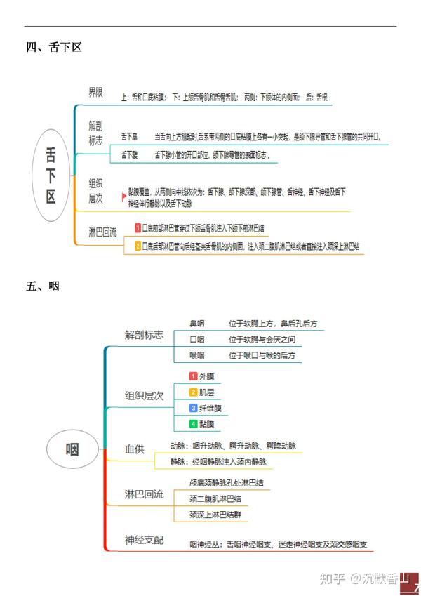 口腔局部解剖与生理功能思维导图 - 知乎