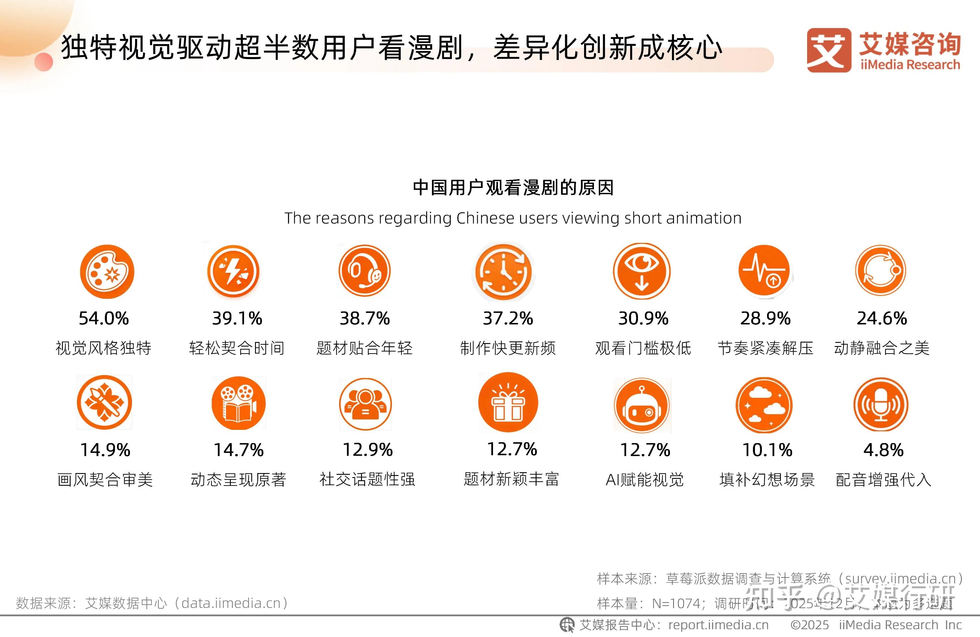 艾媒咨询 | 2025-2026年中国AI漫剧行业趋势白皮书 - 知乎