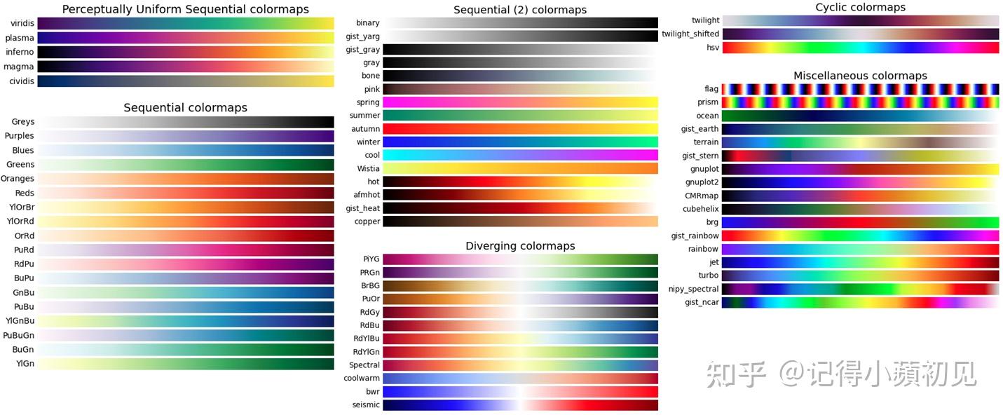 为什么不要用jet作为colormap - 知乎
