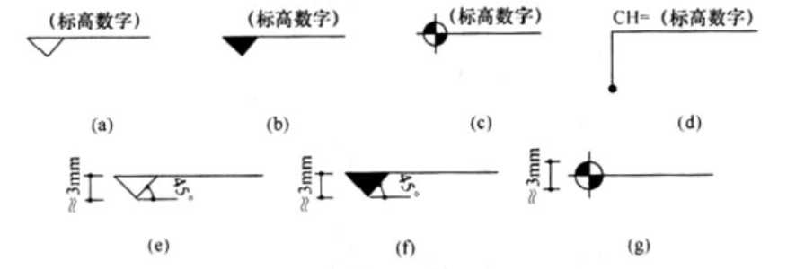 室内设计制图标准(转载) - 知乎