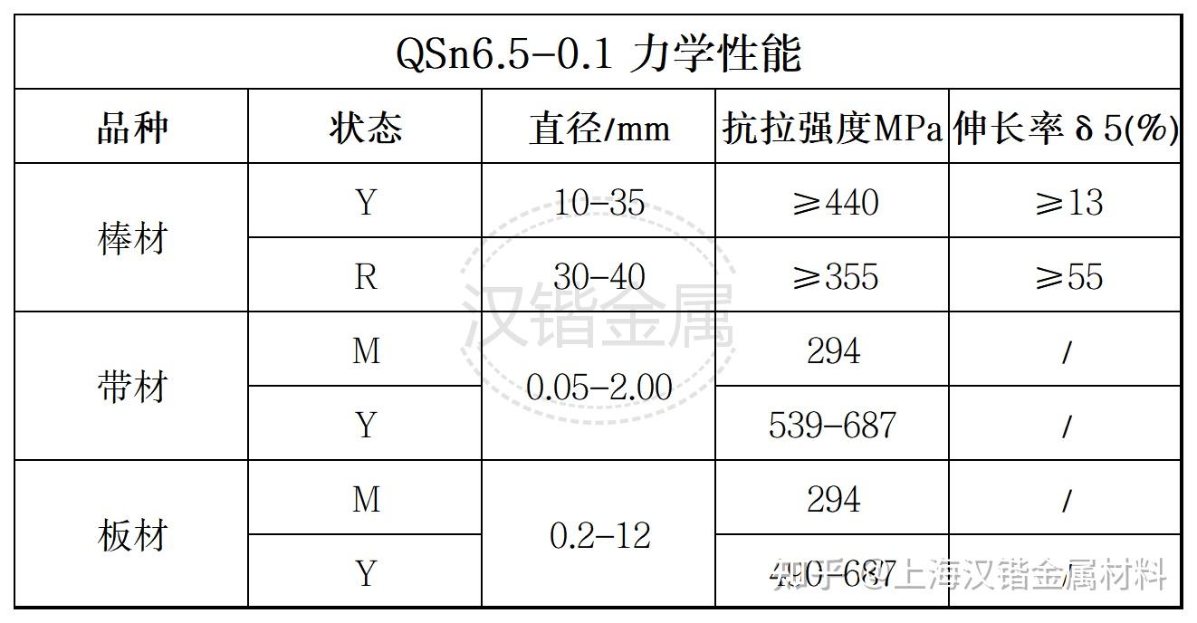 QSn6 5 0 1 qsn6-5-0-1