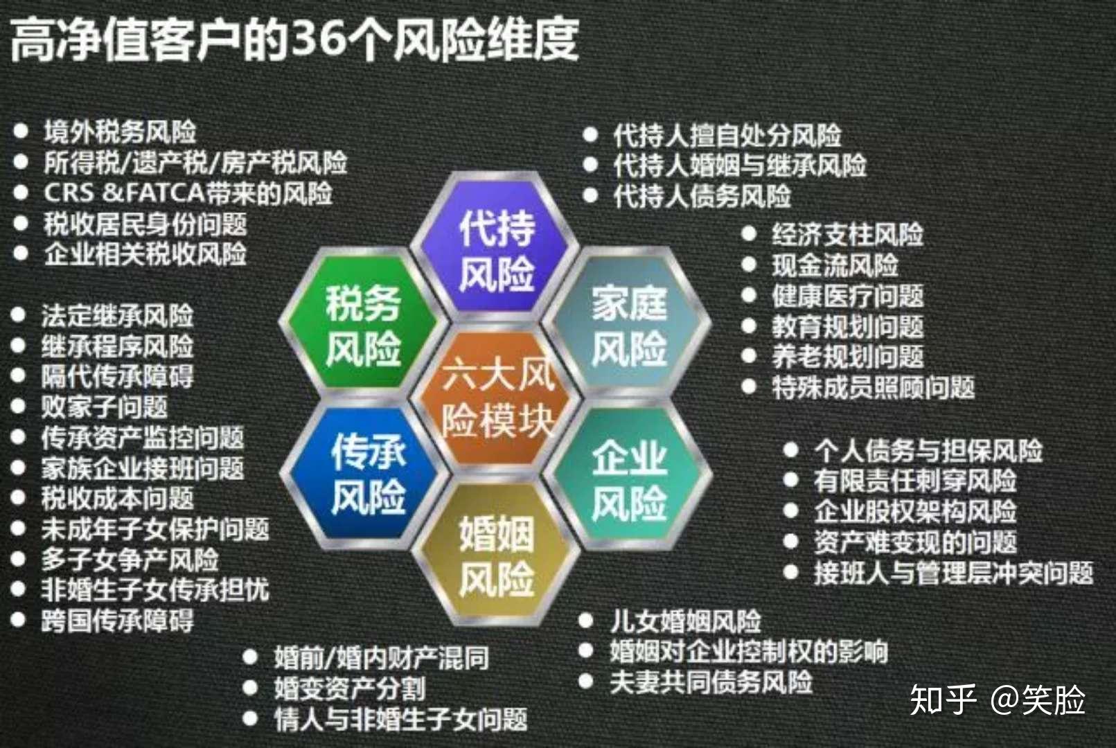 就这样成为了保险经纪人