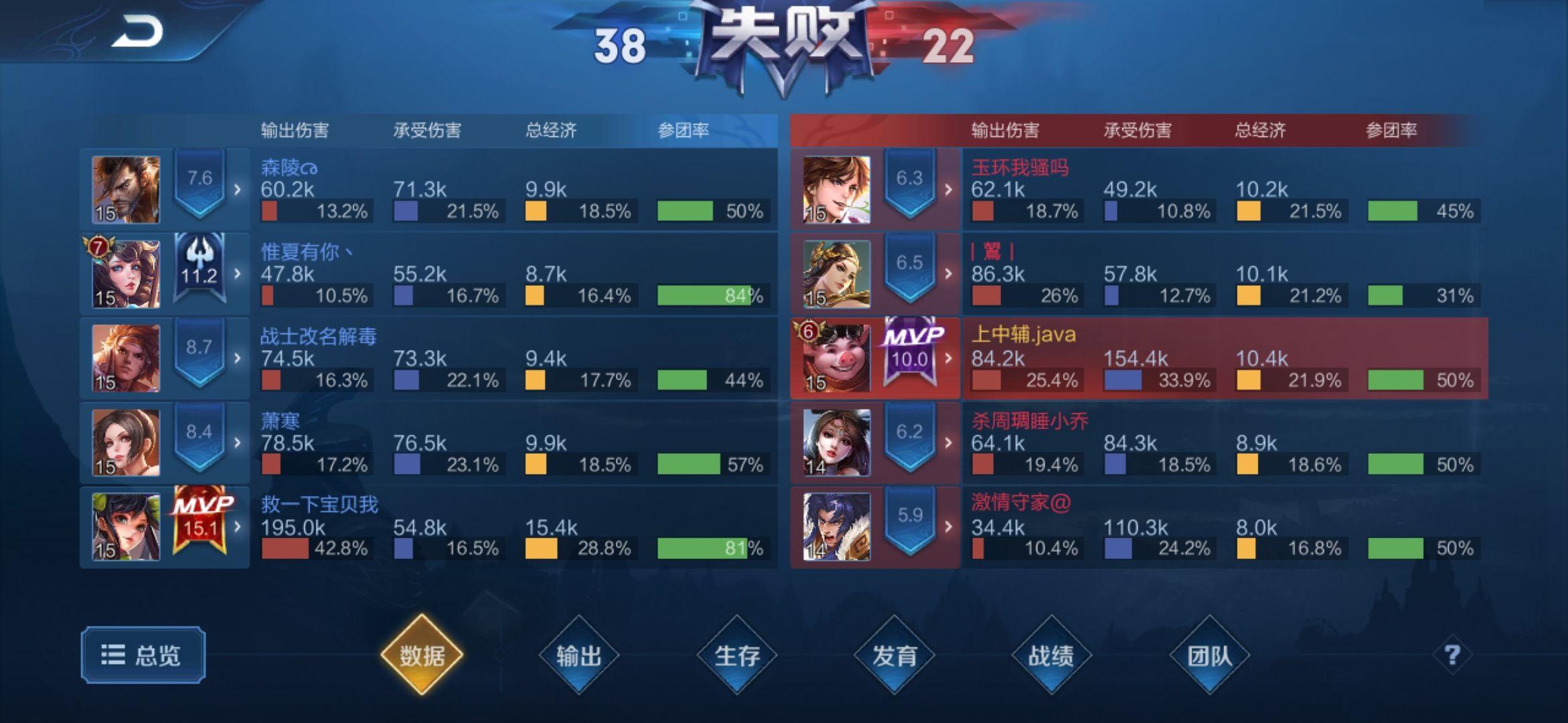 LOL排位赛是按照什么排1L2L3L4L5L？