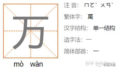 万姓氏的汉字演变和家族来源过程荀卿庠整理 - 知乎