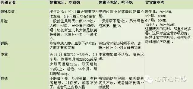 03岁宝宝的奶量有多大应该喝多少奶看完这篇你就全明白了
