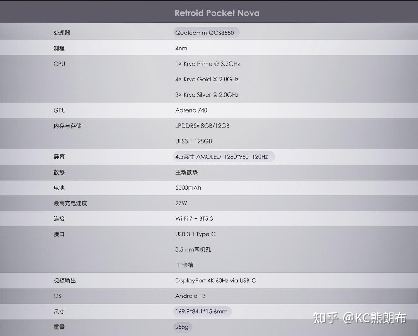 「4比3最佳毕业机」Retroid Pocket Nova深度体验