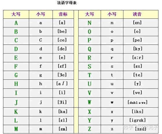 西班牙语国际音标图片