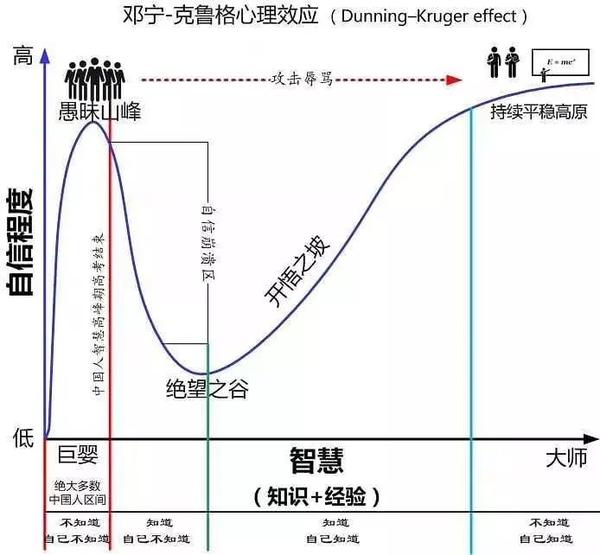 王信文“穿过绝望山谷”之后，成就了莉莉丝的又一爆款——《文明觉醒》 知乎 