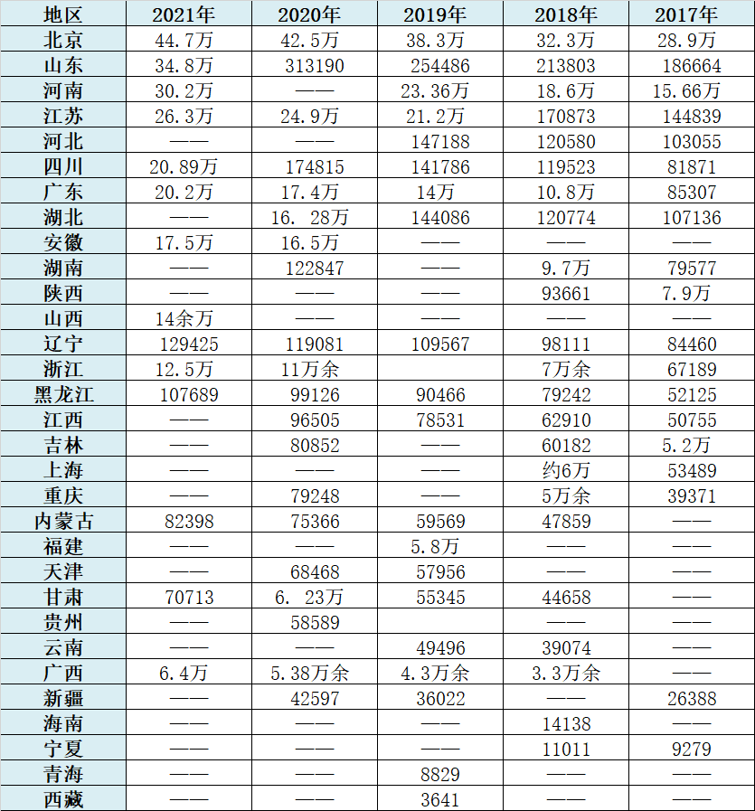 2019考研报名有多少人（2019年考研报名有多少人） 2019考研报名有多少人（2019年考研报名有多少人）《2019年考研报名人数是多少》 考研培训