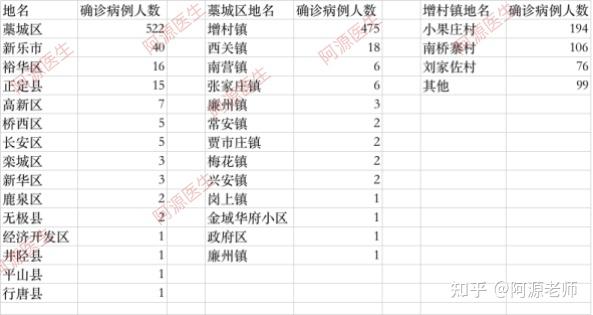 31省份新增本土115例
/31省份新增本土13例-图1 31省份新增本土115例
/31省份新增本土13例-图1
