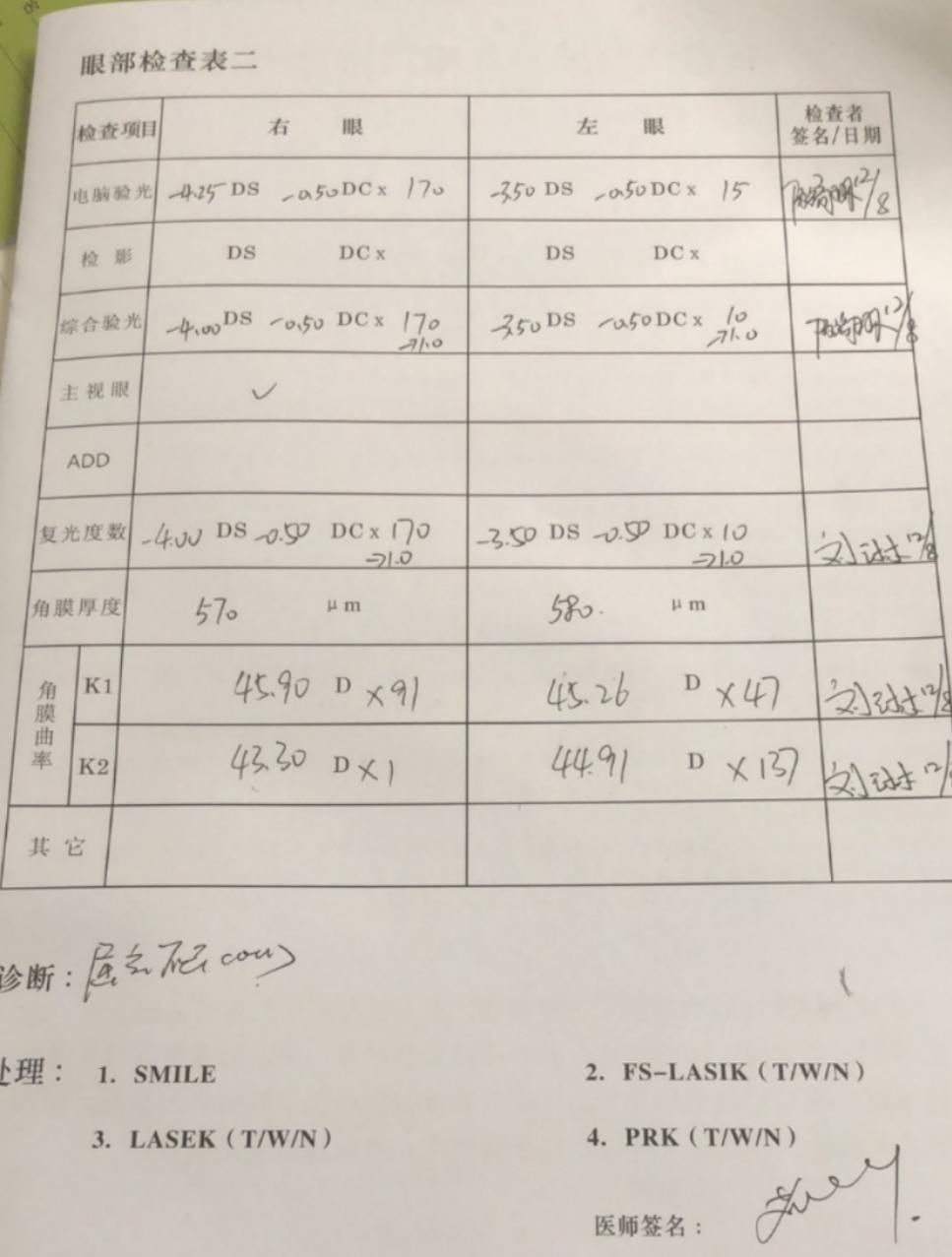 准备我是提前过去做的深度检查,做了一系列的检查:测视力,测眼压,瞳孔