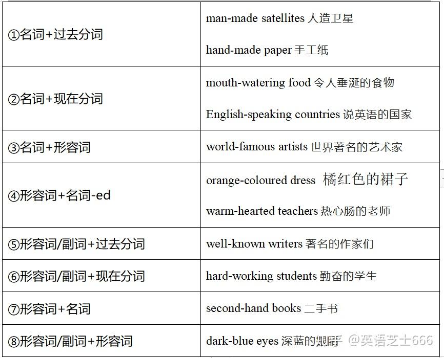 新概念英语2 第十七课 Always young文字版笔记 - 知乎