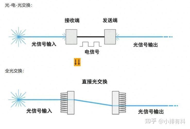 “光电路交换机”火了！2025光电路交换机概念一览（附排名） - 知乎