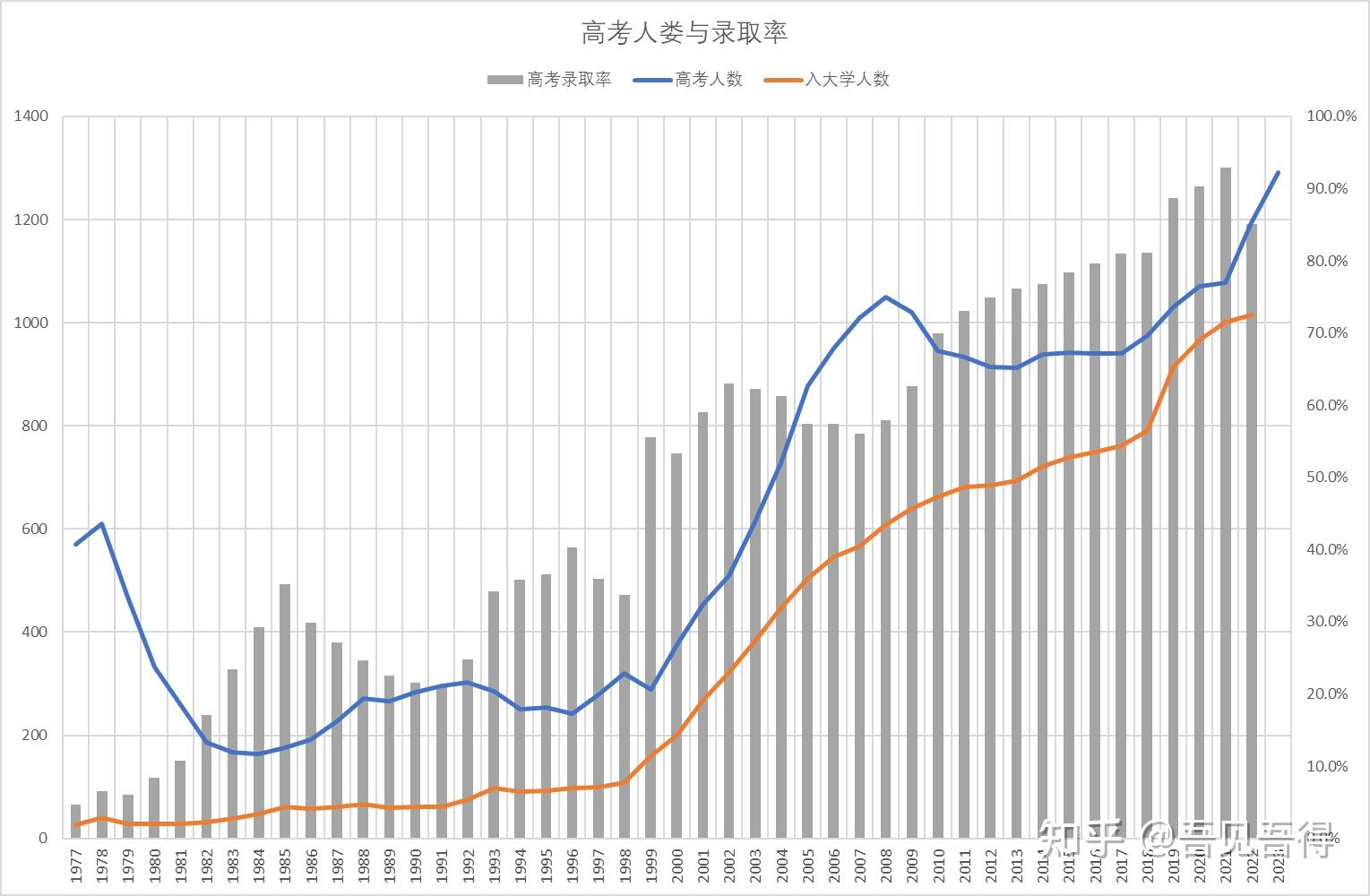 人数统计图图片