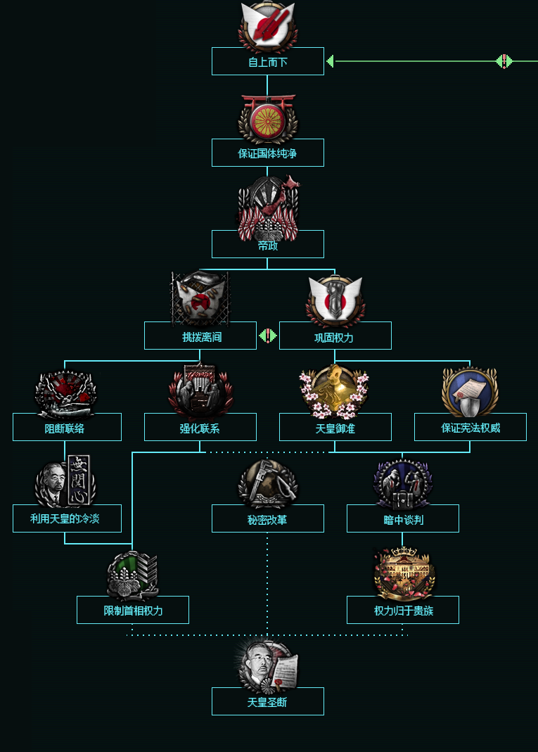 tno开发日志22新秩序之完胜part3