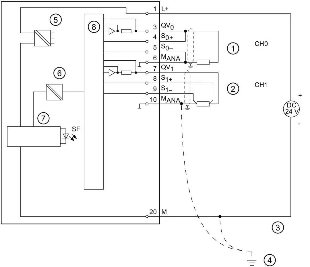 图解西门子s7300plc模拟量模块接线方法