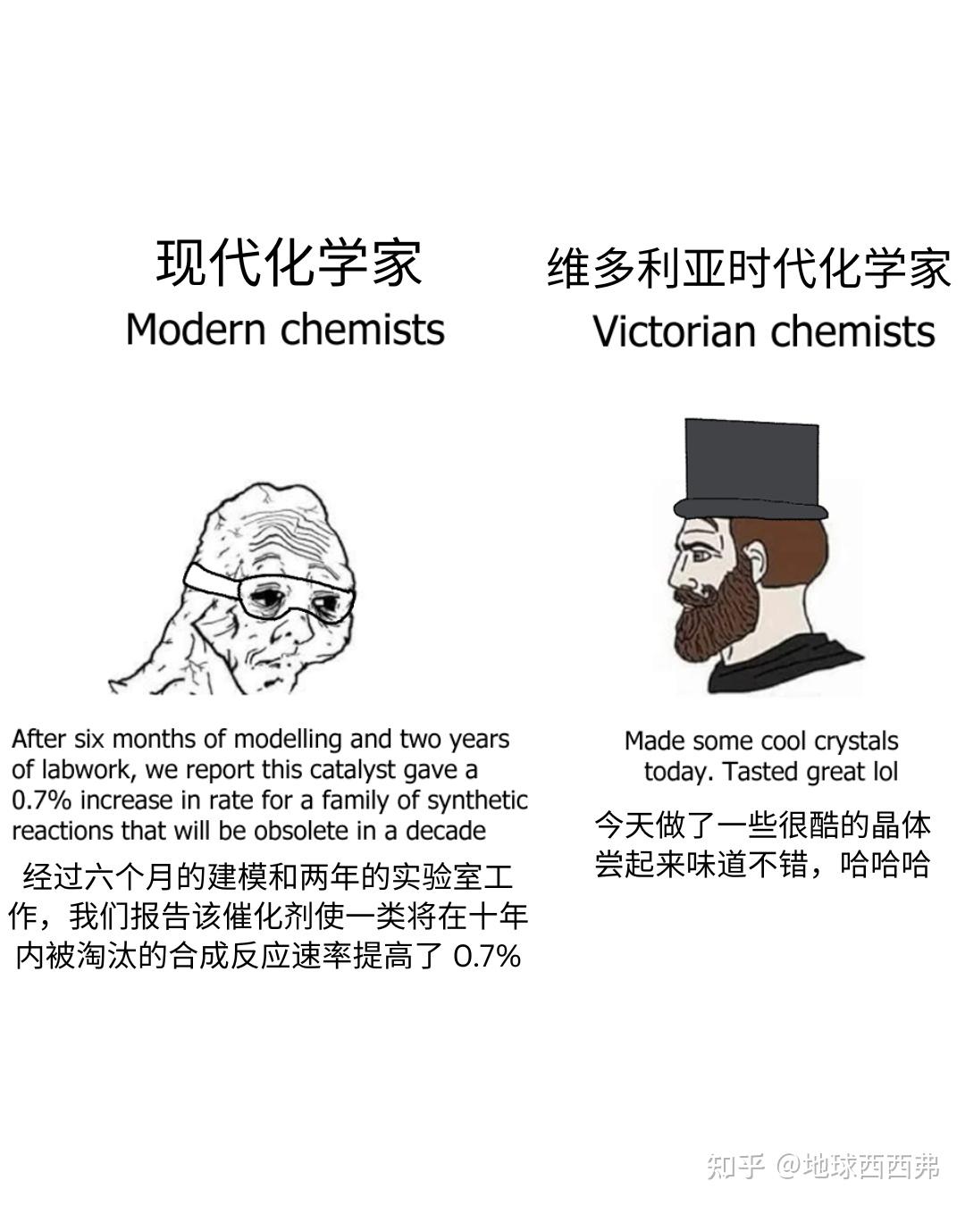 【每日meme】实验化学 篇 - 知乎