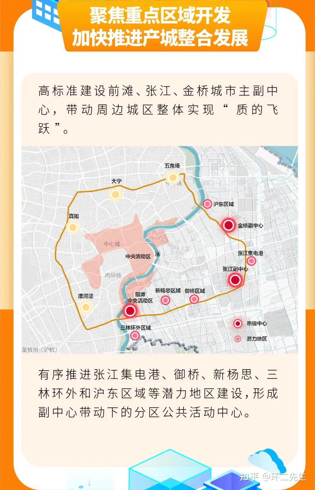 川沙的规划你听一下就好