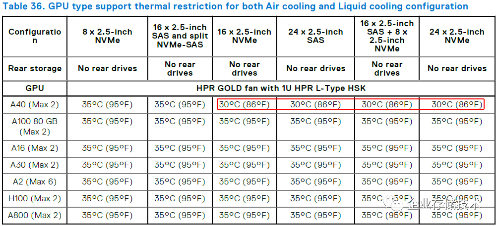 Dell PowerEdge R760服务器:风冷 vs. 液冷散热限制 - 知乎