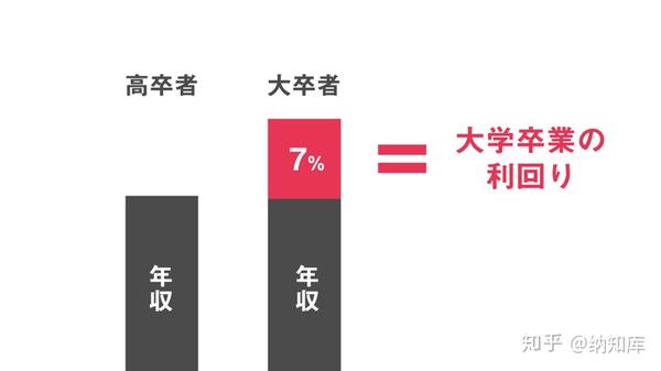 社会学考研真题解析 世襲と格差 機会の平等を実現する3つの視点 知乎