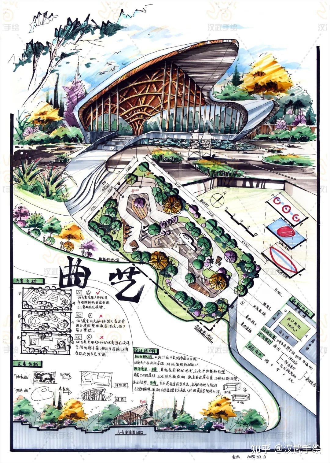 【考研快题精选】环境艺术设计考研精选手绘快题模板助力23考研——勤学苦练,永争上游 - 知乎