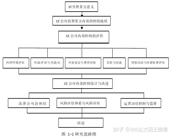 按照《企業內部控制基本規範》確定的內部控制要素分析了公司內部控制