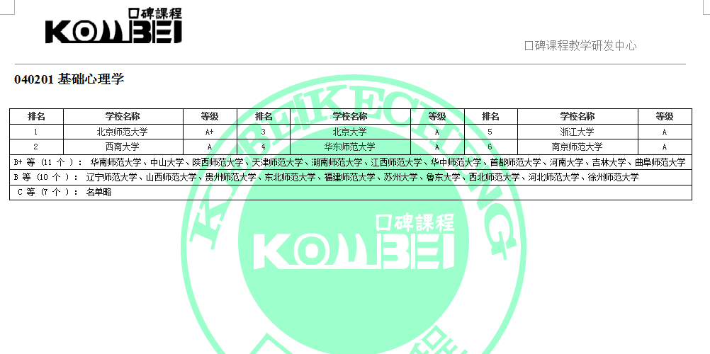 三本经济学跨考心理学?