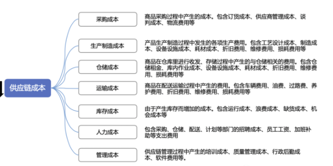 降本增效,降什么本?增什么效? - 知乎