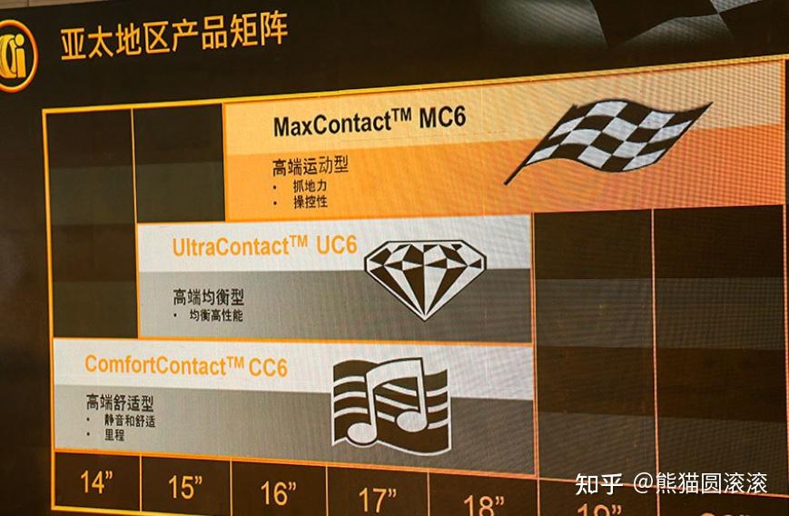 三,马牌主要产品线