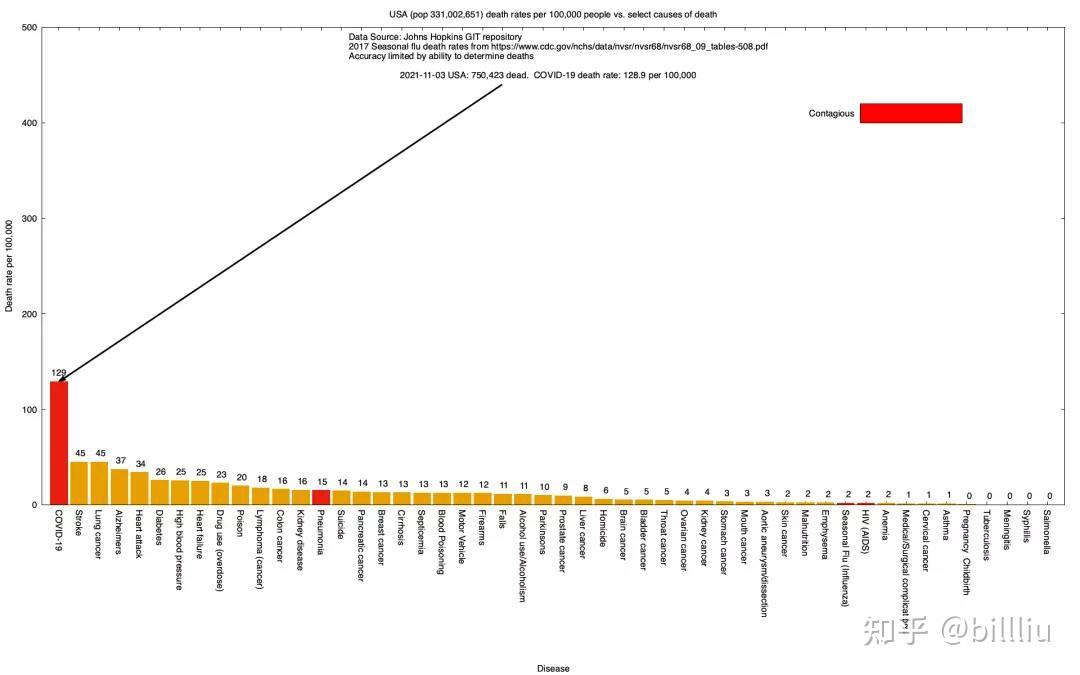 最重要的德国规模新冠病毒感染长期症状发生概率图件