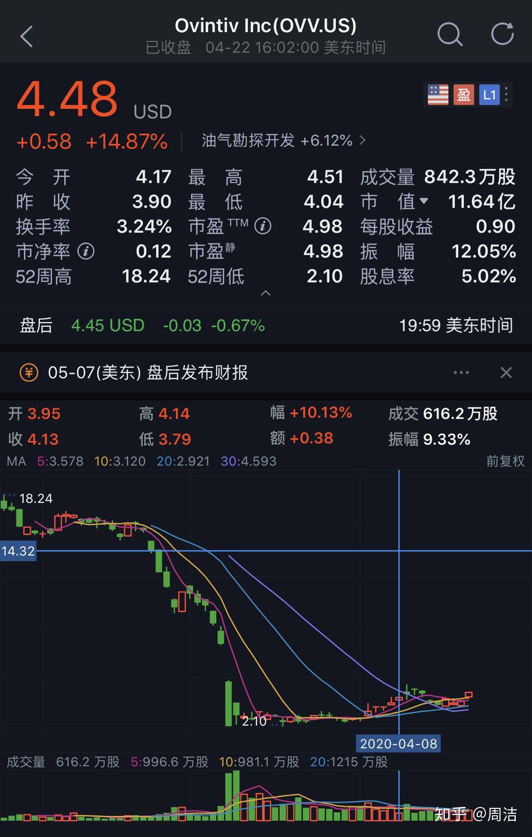 一念天堂，一念地狱- 原油期货崩盘下的迷茫- 知乎