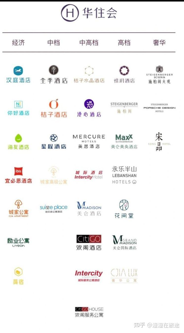 华住会酒店入住攻略1 - 知乎