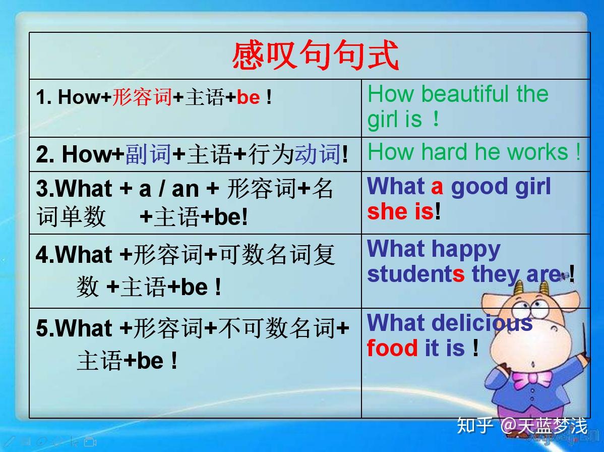 感叹句,初中英语一个必考句型,很多同学都容易用错 - 知乎