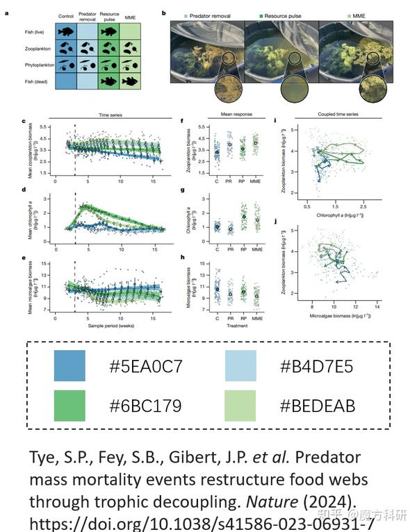 跟着顶刊学科研绘图——nature配色篇（三） - 知乎