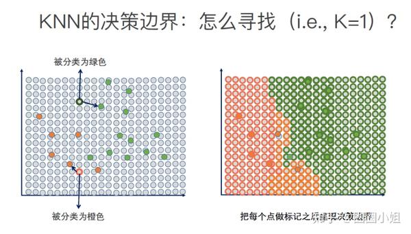 机器学习入门（2）knn原理与knn回归（附代码） 知乎