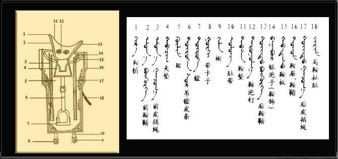 蒙品1选带你看蒙古族马背文化——雕花的马鞍! - 知乎