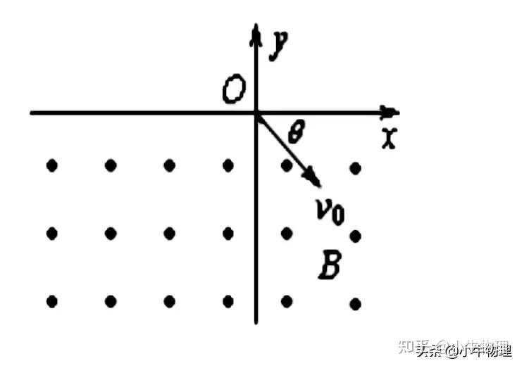 带电粒子在有界直线边界匀强磁场中的运动