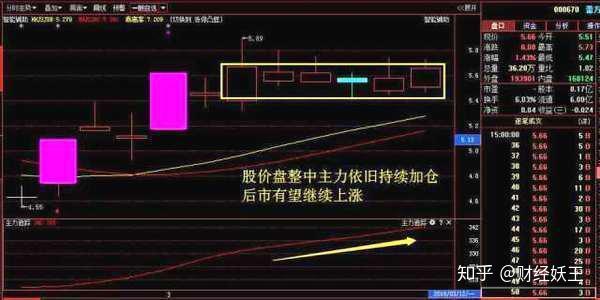 股票持续有大单买入,但股价却不断下跌,说明了什么?原来是主力在套路 - 知乎