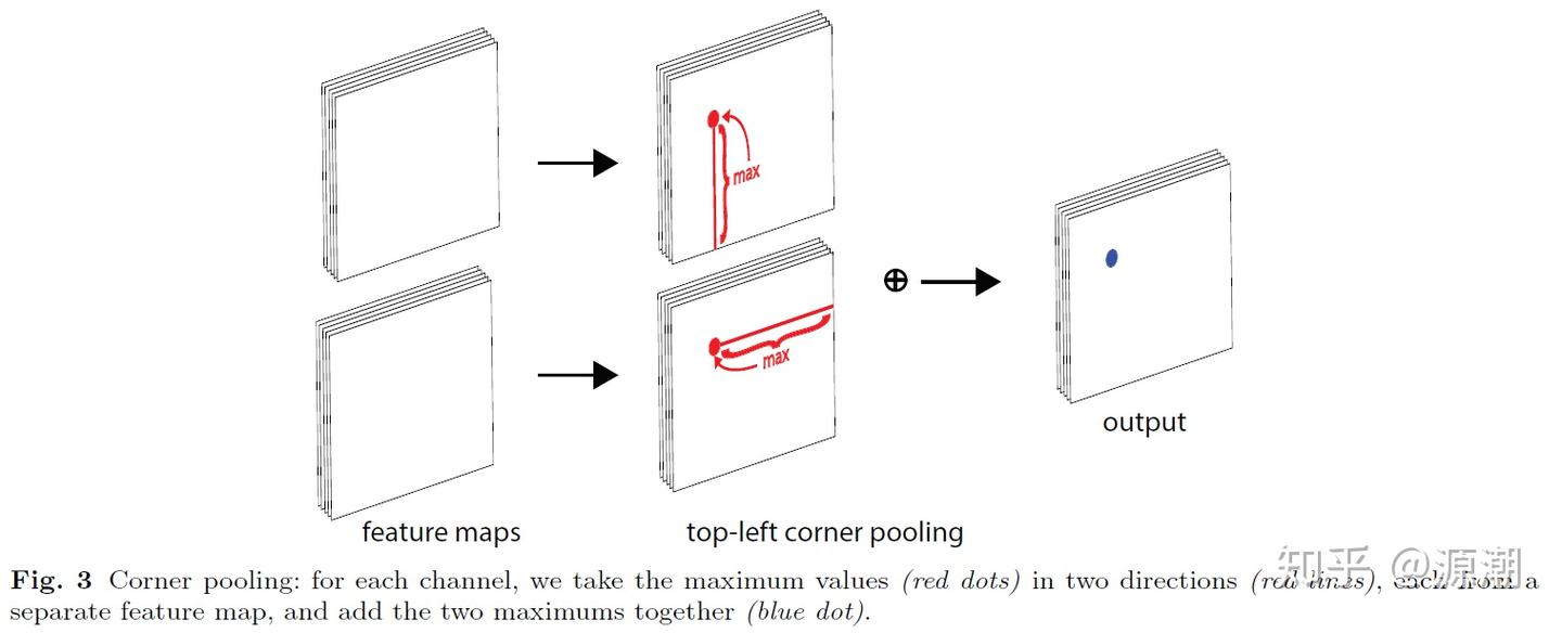 目标检测算法框架解析:Anchor-free & Anchor-based - 知乎
