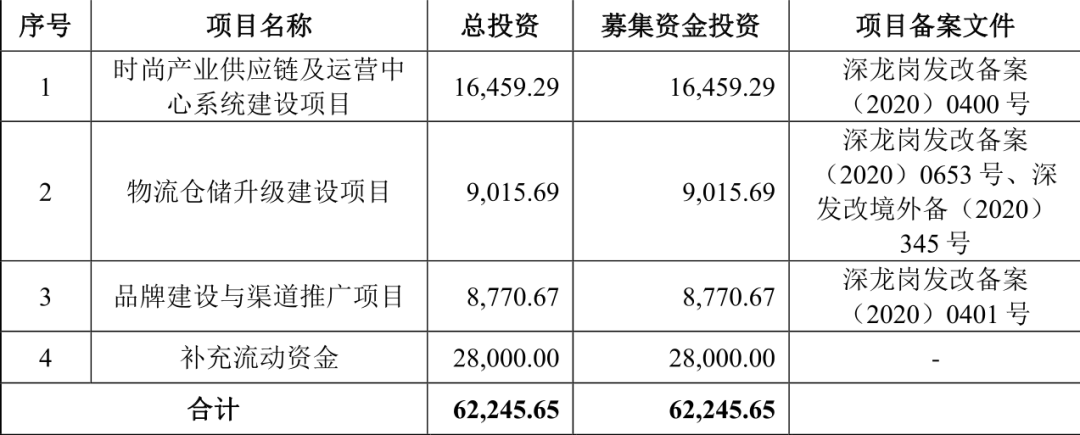 賽維成功過會上市路跌宕亞馬遜依賴症加重