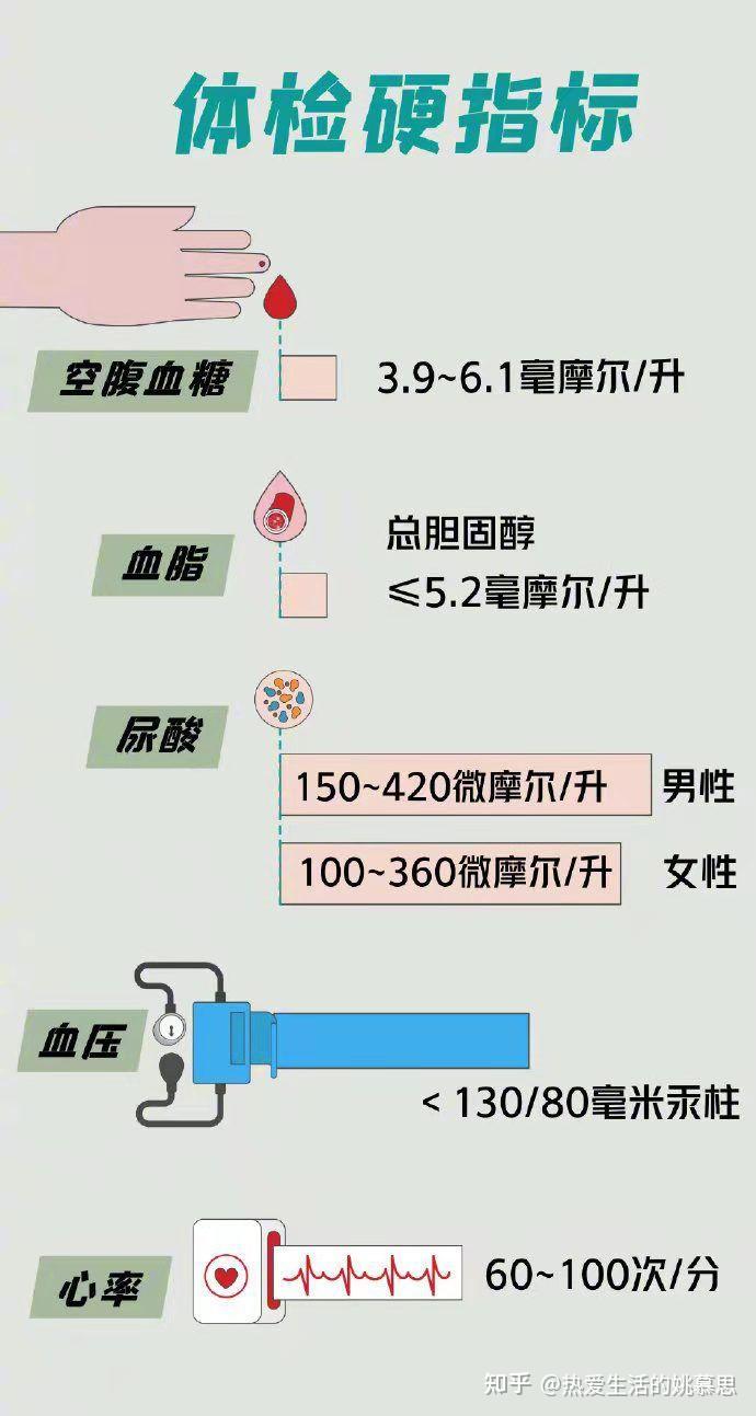 朋克养生VS硬核养生,20个数据追踪健康! - 知乎