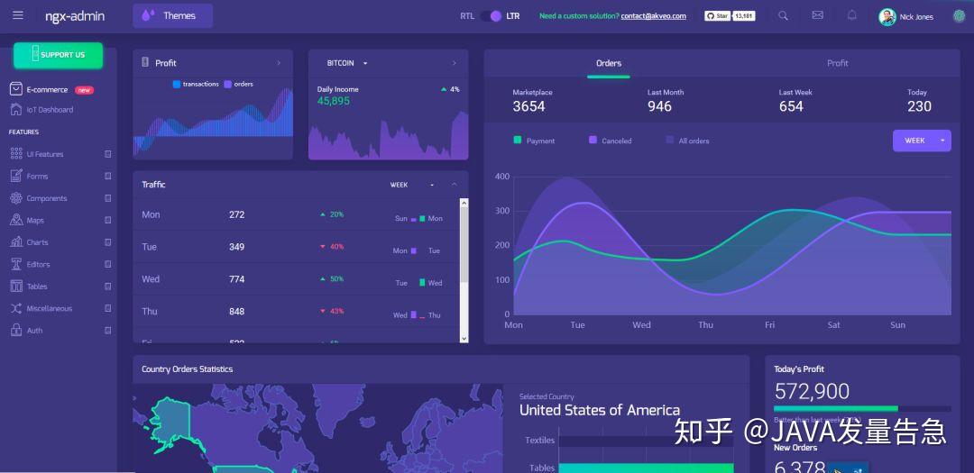 纯干货|国内国外的高大上的后台管理系统模版分享,免费版的也太香了吧!(附下载链接)35 纯干货|国内国外的高大上的后台管理系统模版分享,免费版的也太香了吧!(附下载链接)