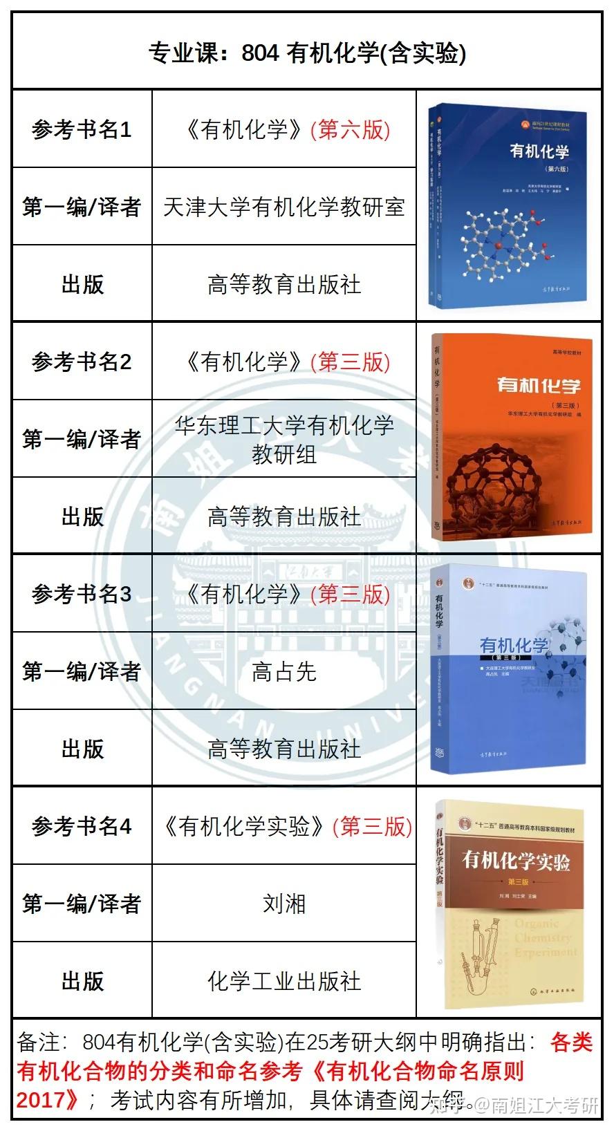 江南大学26考研各专业初试参考书汇总(图文版)! - 知乎