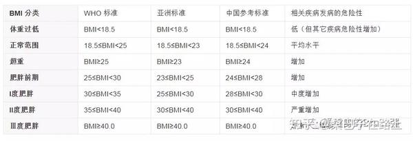 标准体重参照 干货值得收藏 知乎