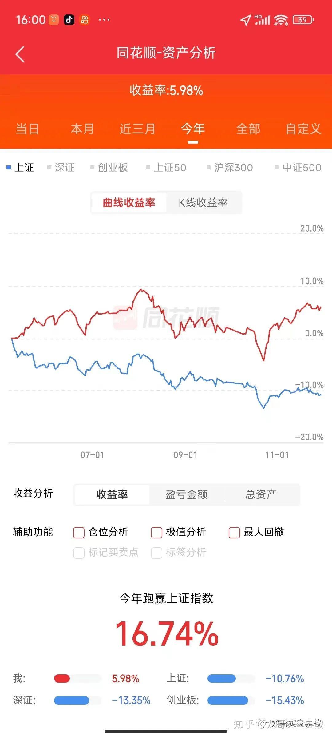 股票月收益图图片