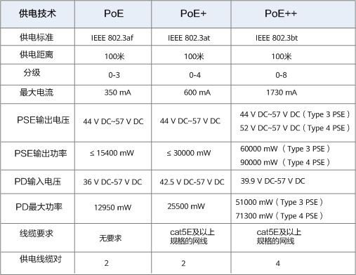 PoE技术知识点,你了解有多少呢? - 知乎