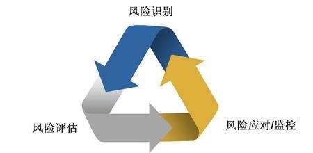图标